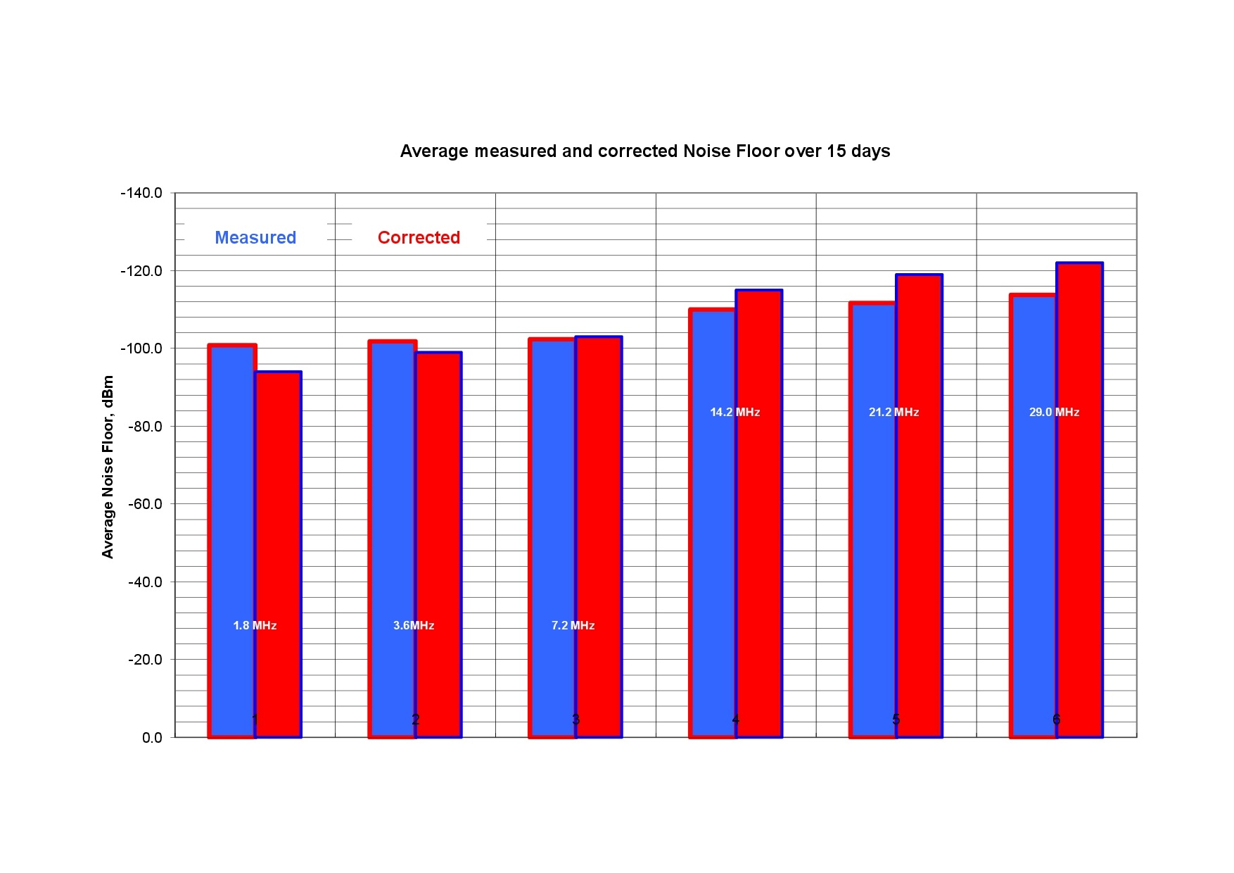 Noise Floor statistics 2.jpg