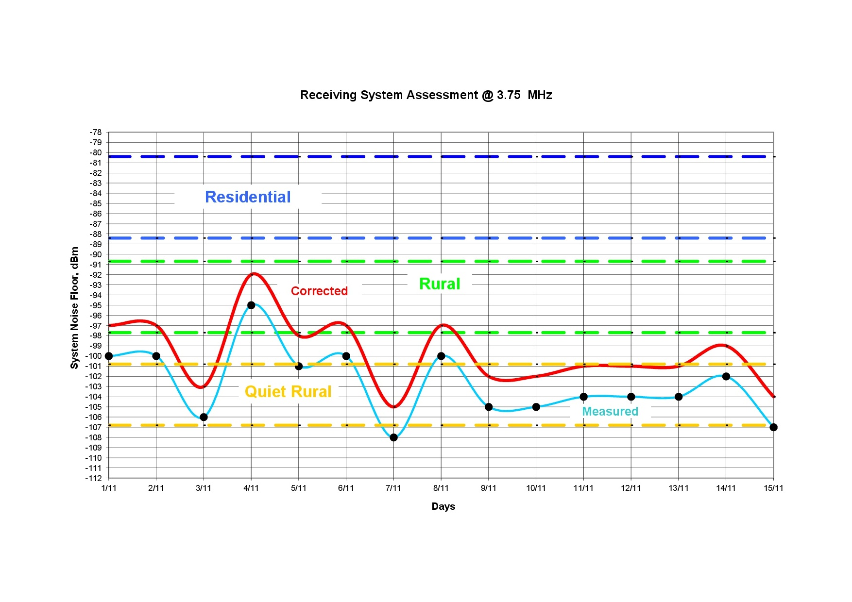 2-2. Noise meas. 3.8 MHz.jpg