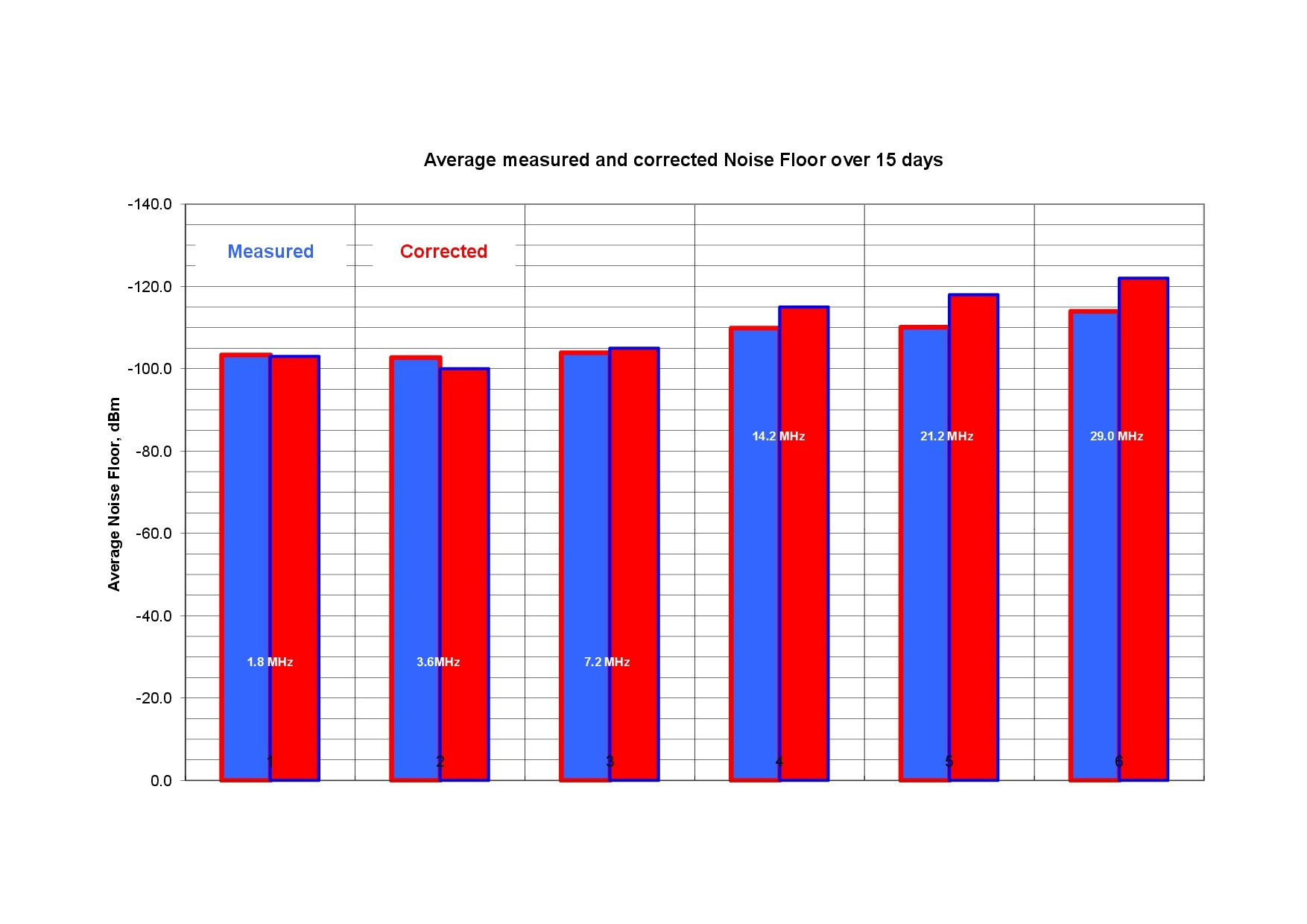 Noise Floor statistics 3.jpg