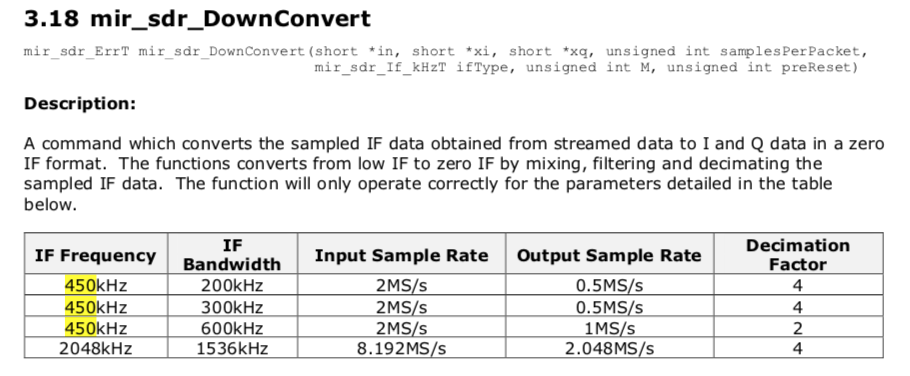 SDR v2.11 API table.png