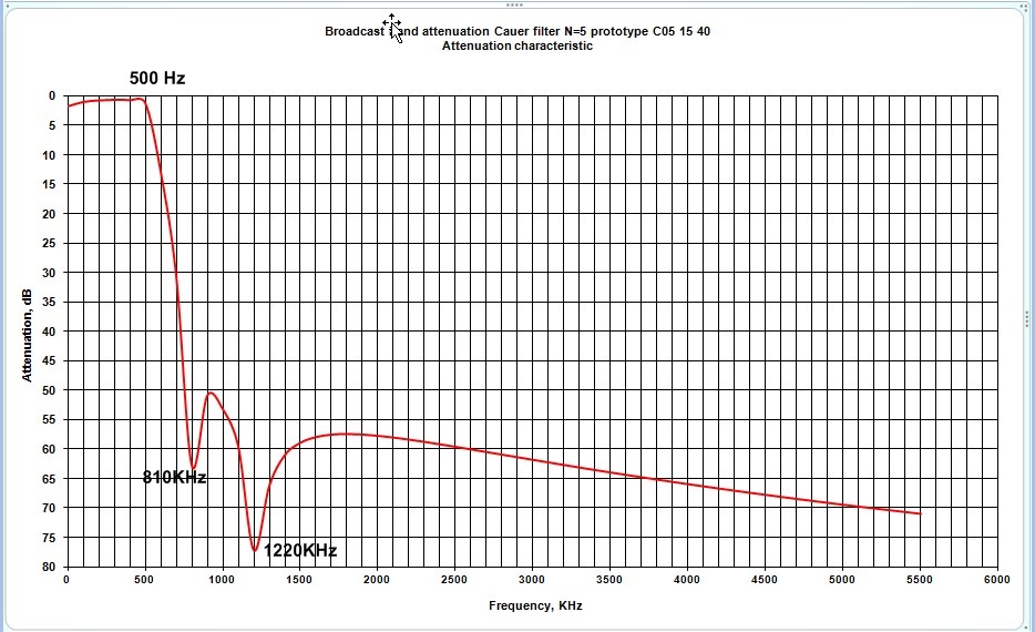 MW filter stopband.jpg