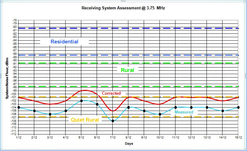 2-3 Noise meas. 3.8 MHz.jpg