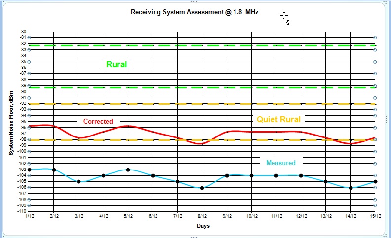 1.3 Noise meas. 1.8 MHz.jpg