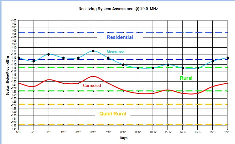 6-3 Noise meas. 29 MHz.jpg