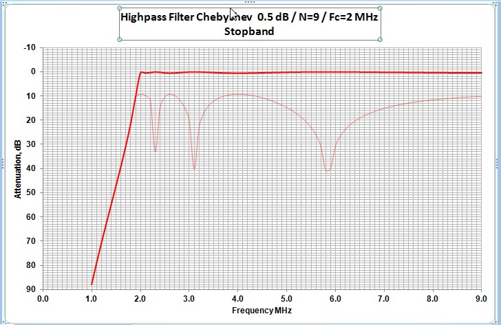 TH N=9_ 0.5 dB Stopband.jpg