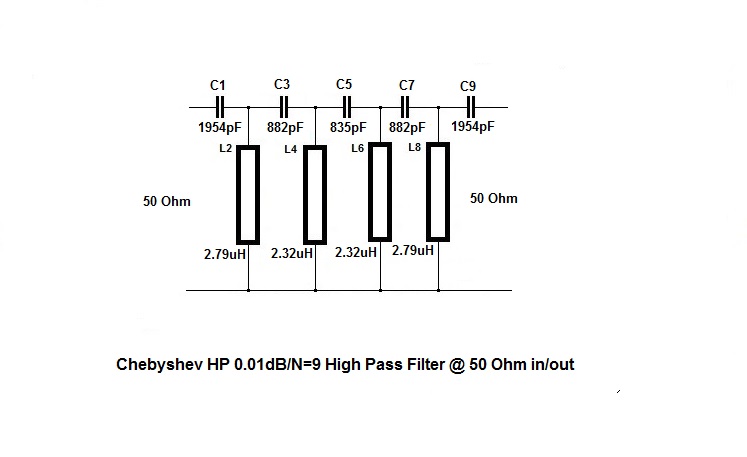 HP filter 50 Ohm Study.jpg