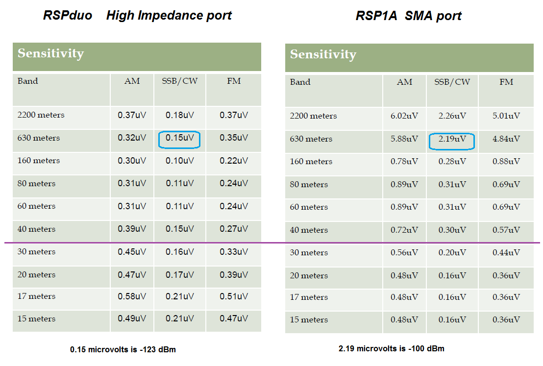 Compare RSP1A and Duo.png