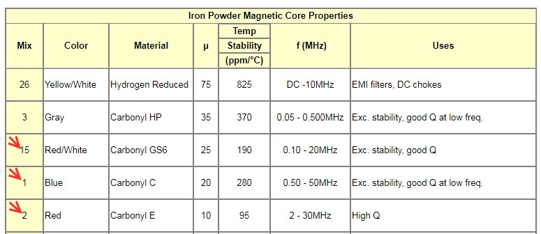 Iron Powder materials.jpg