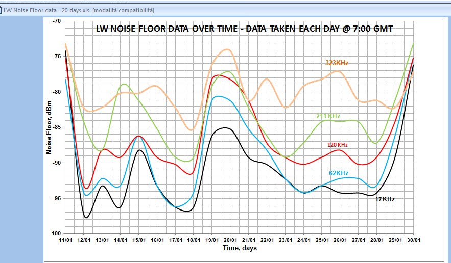 20 days Noise Floor data.jpg