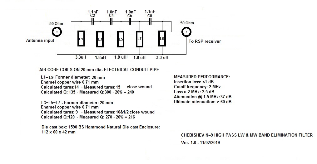 Chebyshev N=9 HI PASS FILTER DATA.jpg