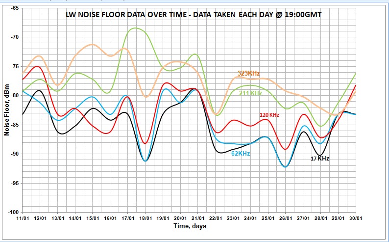 20 days Noise Floor data @ 19 GMT.jpg