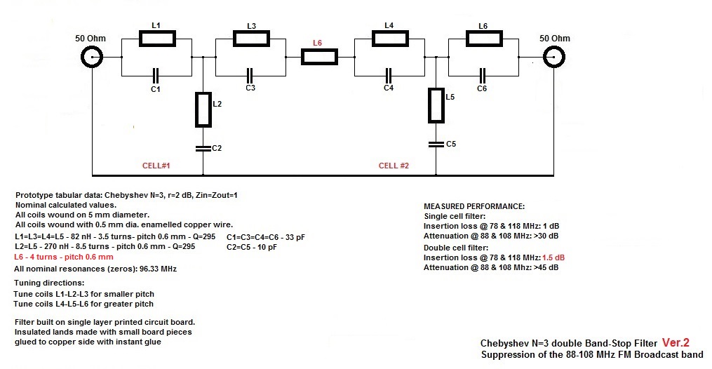 Chebyshev N=3 -2xN=3 Filter data 2.jpg