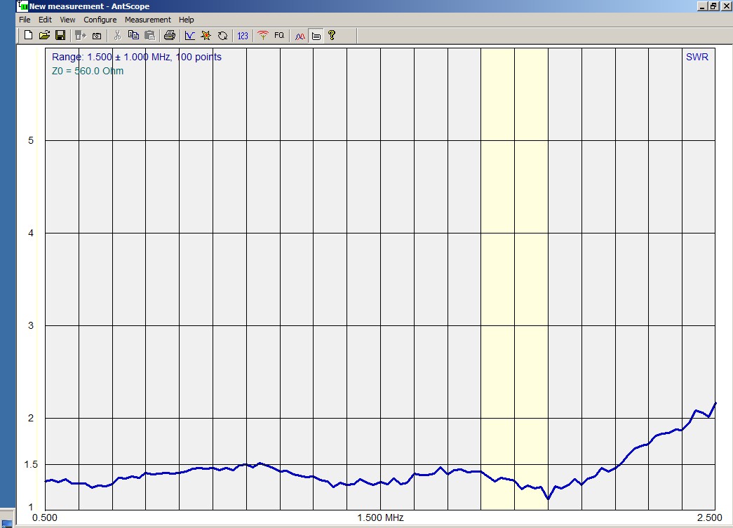 4. TRM 500-2500KHz-SWR.jpg