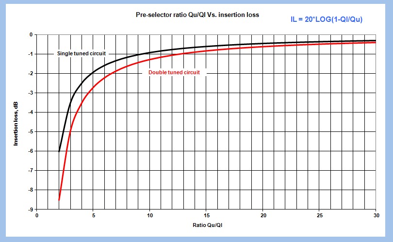 Qu Vs.Ql ratio.jpg