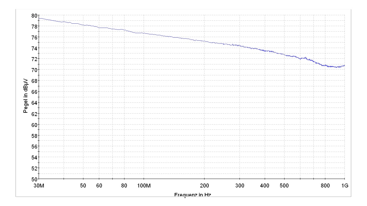 EMI-Scan_ohne-Transducer_120kHz.jpg