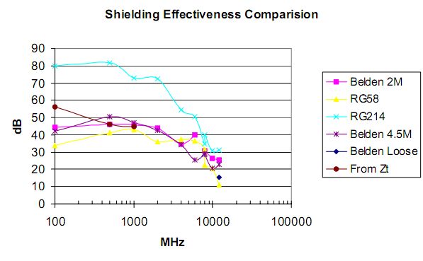 Shielding_comparison.jpg