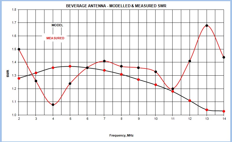 SWR comparison.jpg