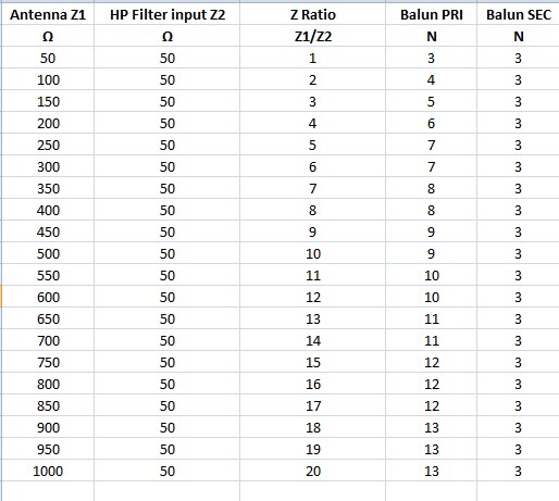 Balun ratios.jpg