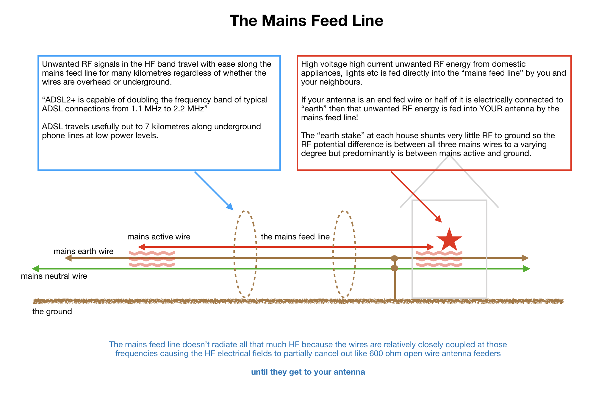 feedline_intro.png