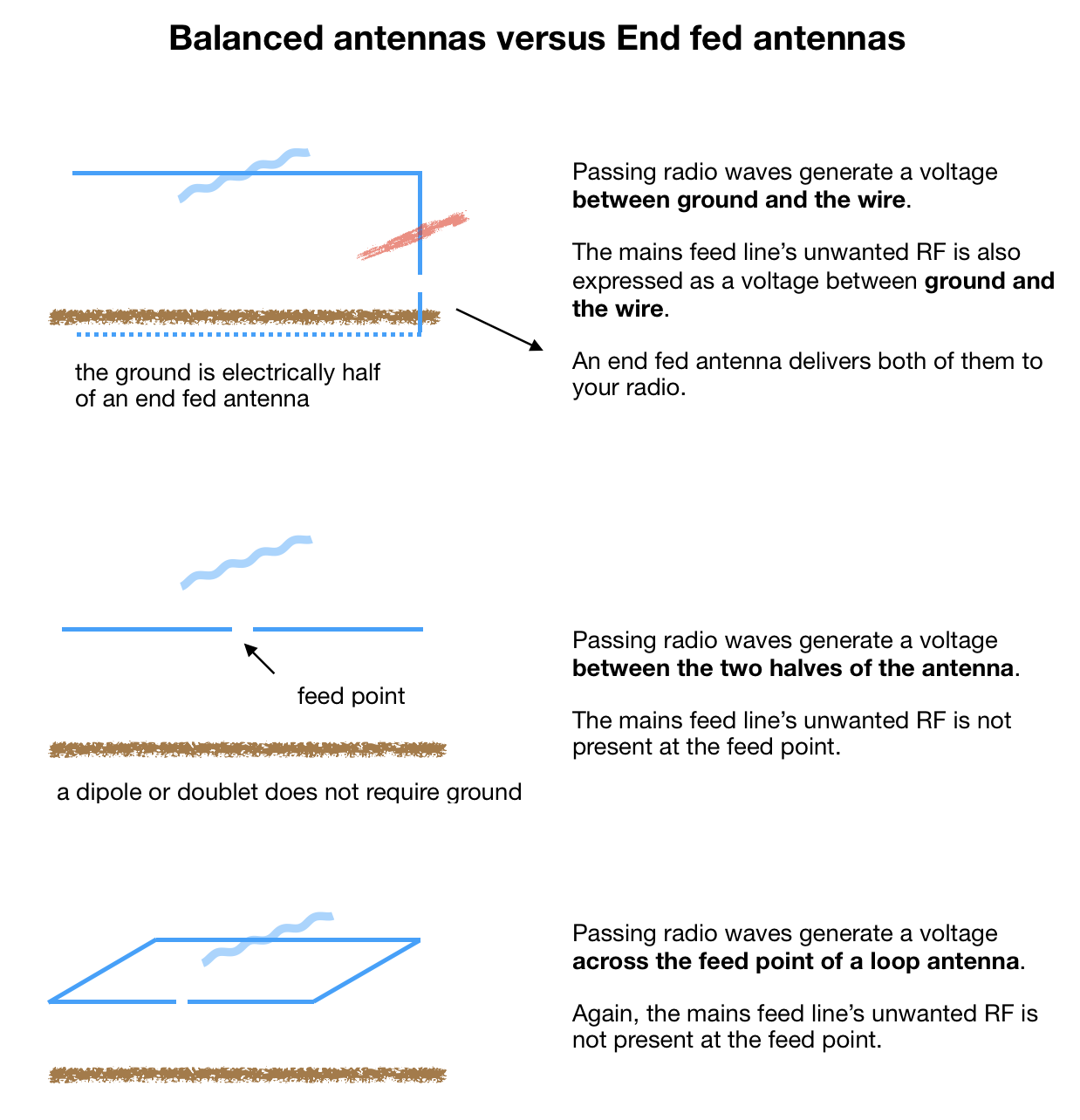 balanced end fed.png