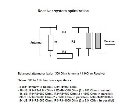 Attenuators.jpg