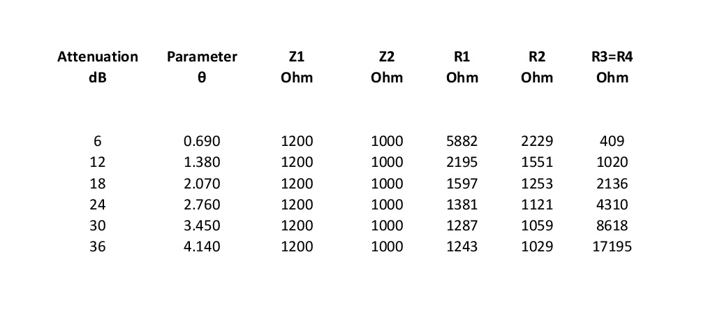 Attenuator calc. (Special).jpg