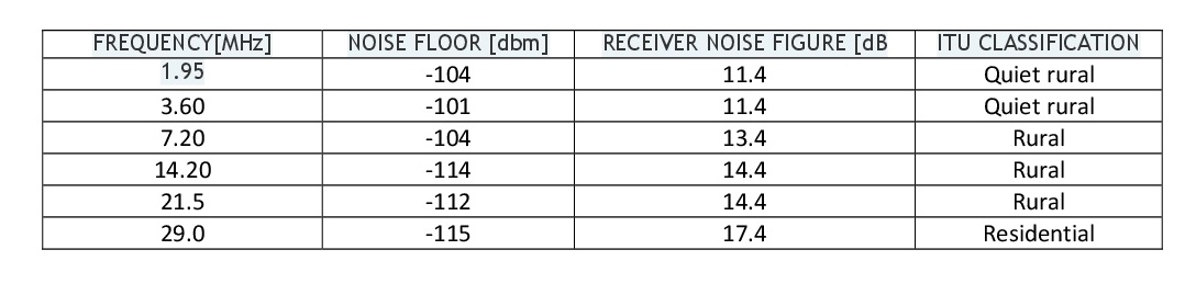 Measured noise data.jpg