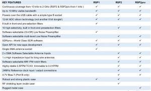 RSPcomparison