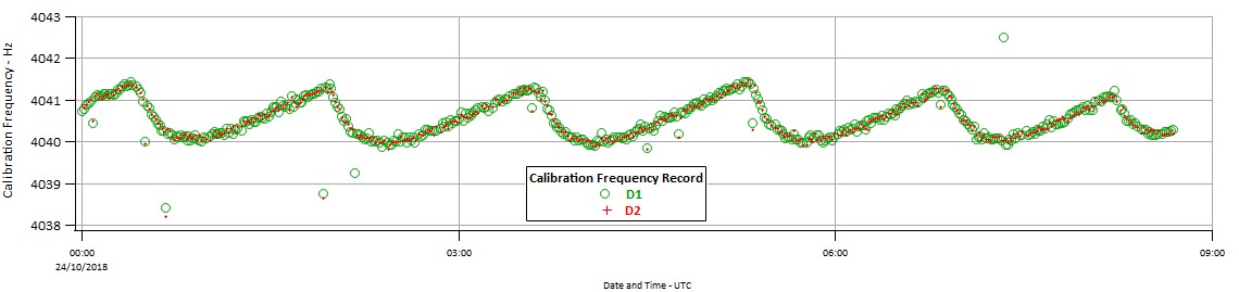 CalFreq1.jpg