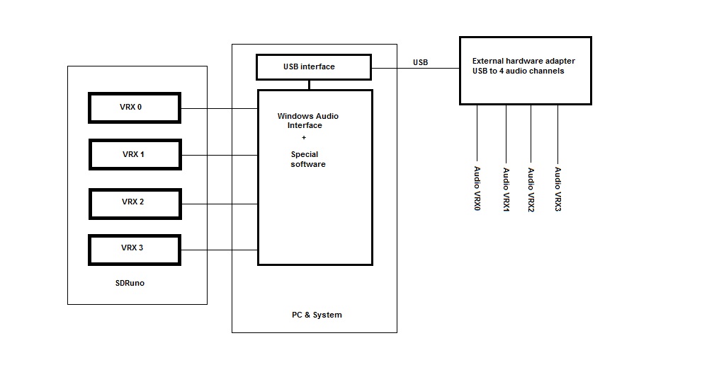 Multiple independent audio outputs.jpg