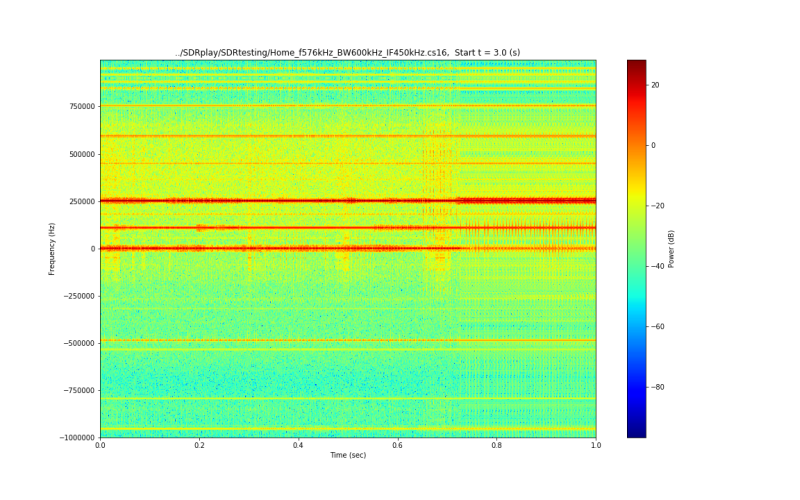 Home_f576kHz_BW600kHz_IF450kHz.cs16_Spectrogram-resize.png