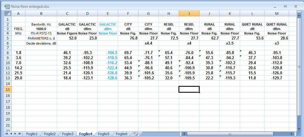 TABLE 3 - PREDICTED & CLASSED NOISE DATA.png