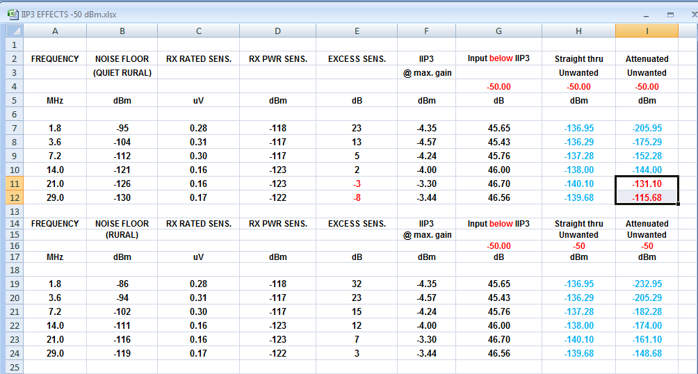 IIP3 EFFECTS RSP-1A (-50 dBm).png