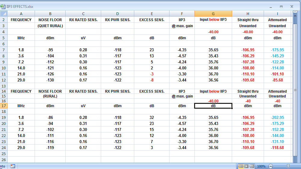 IIP3 EFFECTS RSP-1A (-40 dBm).png