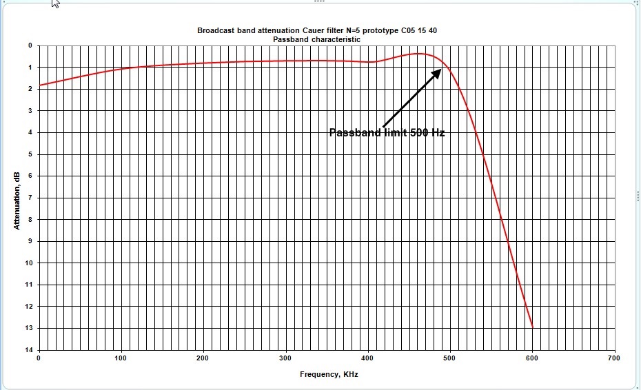 MW filter passband.jpg