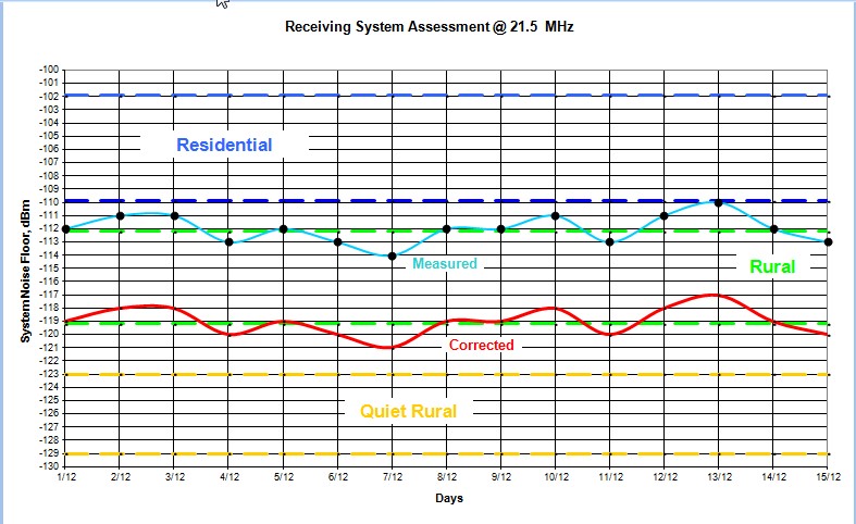 5-3 Noise meas. 21 MHz.jpg