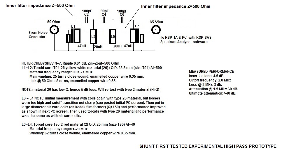 Chebyshev N=7 Experimental prototype.jpg