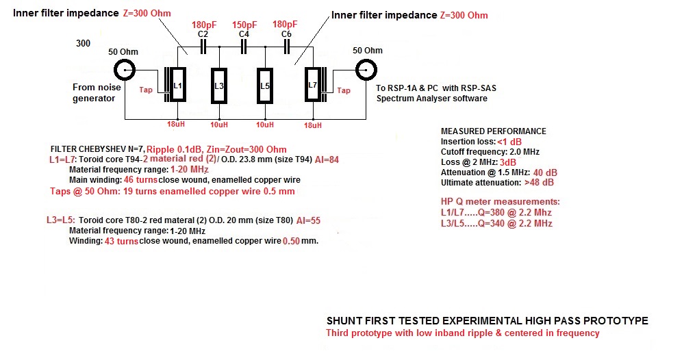 Chebyshev N=7 Experimental prototype #3.jpg