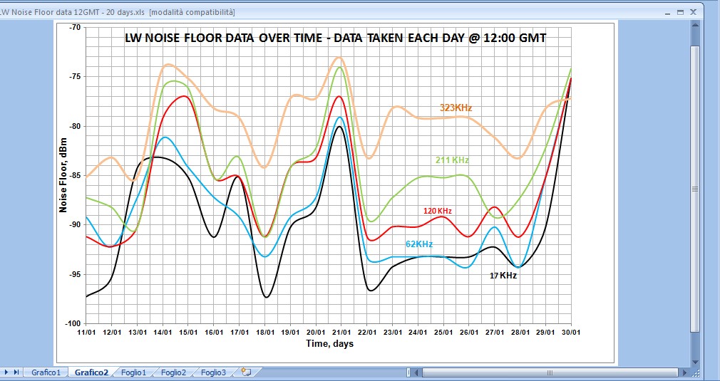 20 days Noise floor data @ 12 GMT.jpg