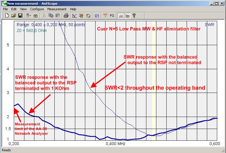 LOW PASS SWR 560-1000.jpg