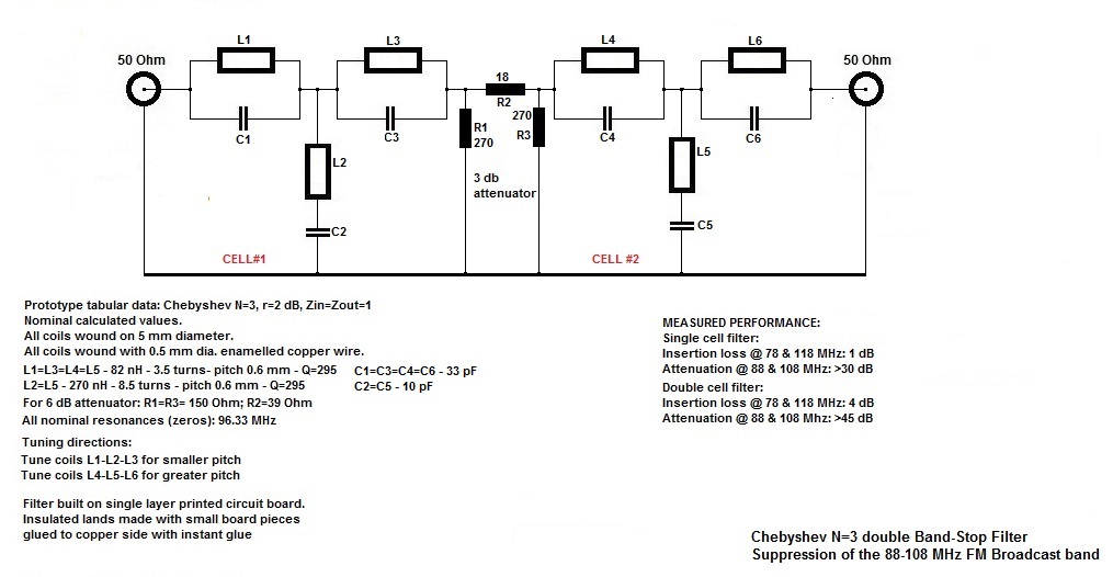 Chebyshev N=3 -2xN=3 Filter data.jpg