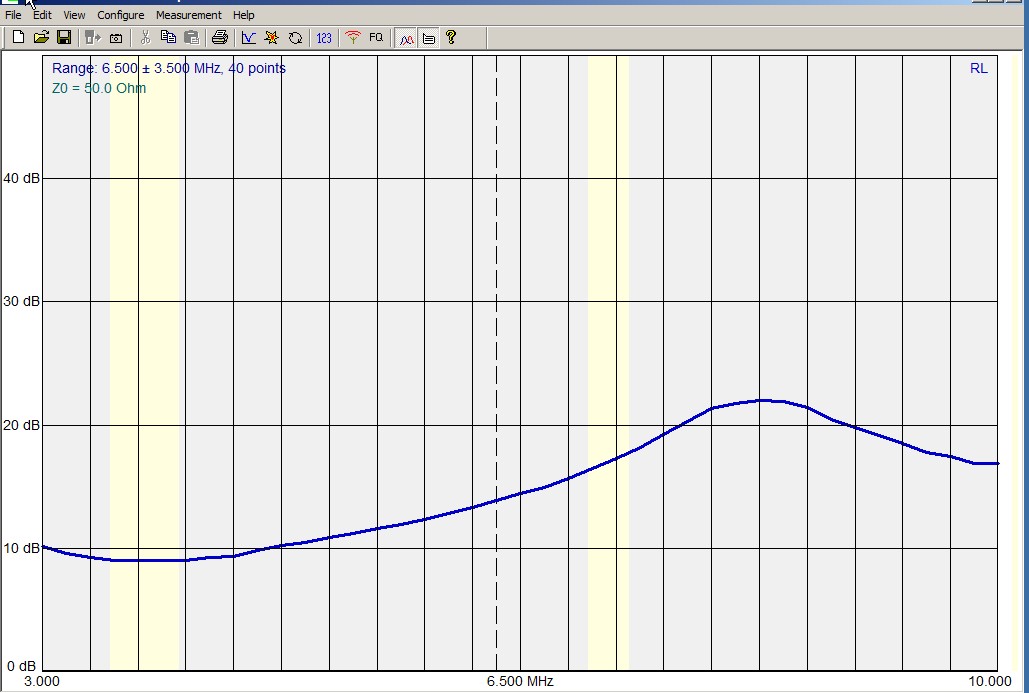 Antenna looking into 50 Ohm splitter3.jpg