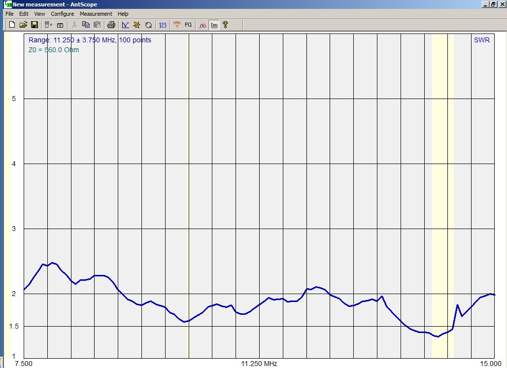 10. 7500-15000 KHz-SWR.jpg