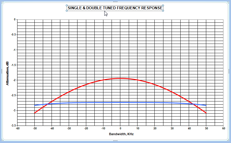 3.65 MHz pre-selector varicap tuned 1.png