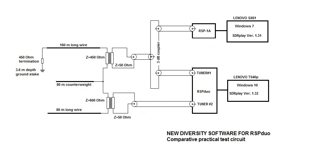 3. Diversity test circuit 2.jpg