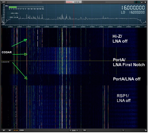 RSP1-vs-RSP2-InputComp-16MHz-8MHzBW.jpg