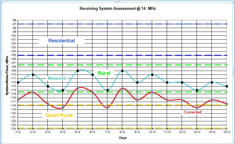 4-3 Noise meas. 14 MHz.jpg