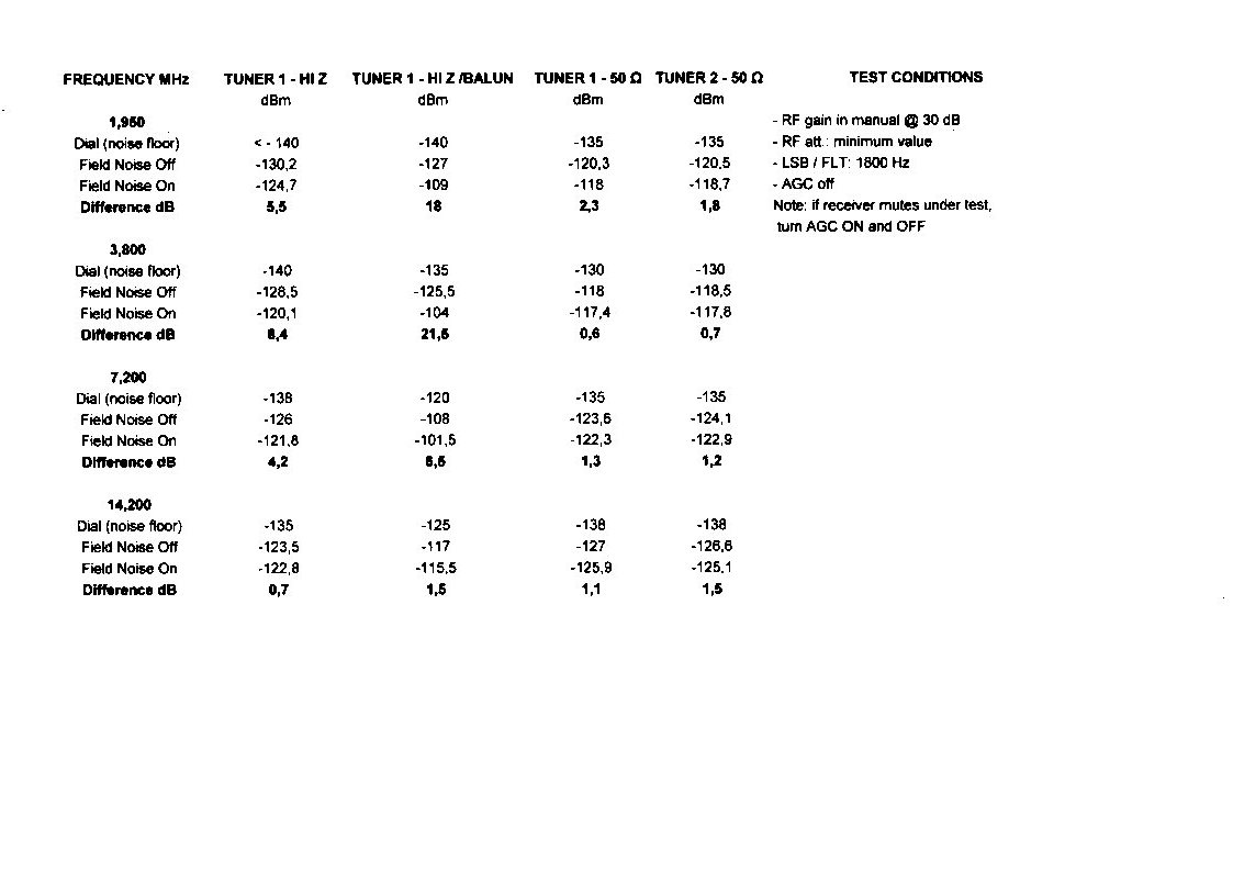 Sensitivity Table.JPG