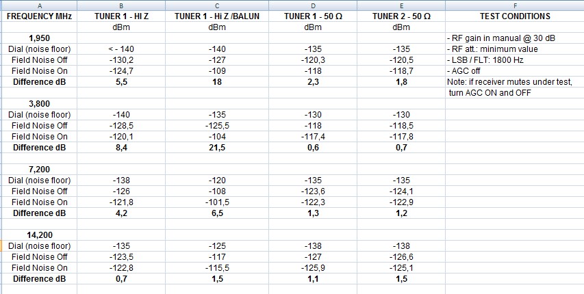 Sensitivity Table (2).jpg