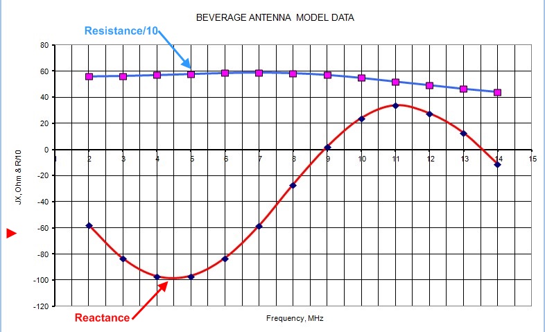Beverage 2-14 Graph.jpg